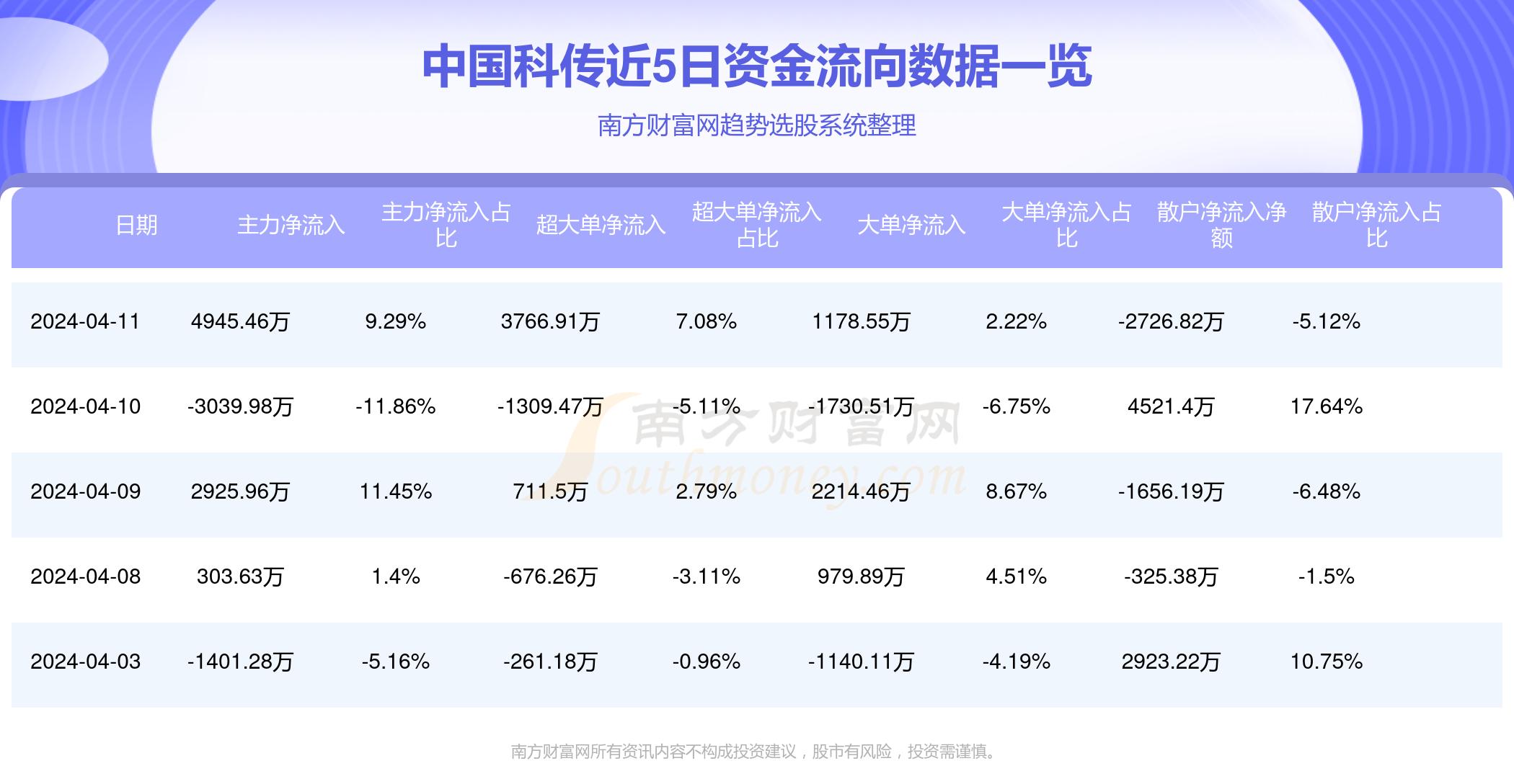 技術(shù)進(jìn)出口 第204頁