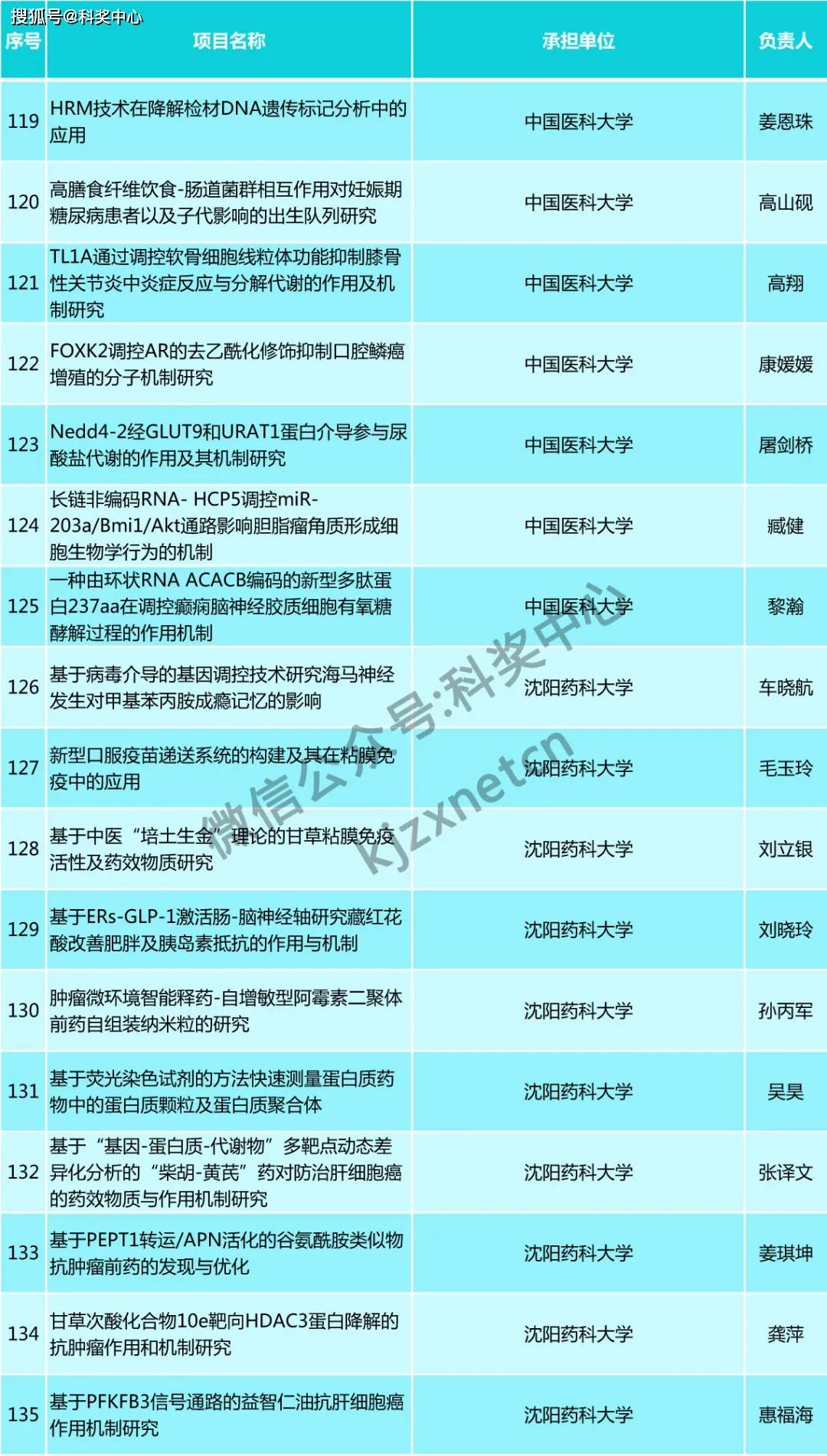 澳彩資料免費長期公開,策略優(yōu)化計劃_精致生活版50.350