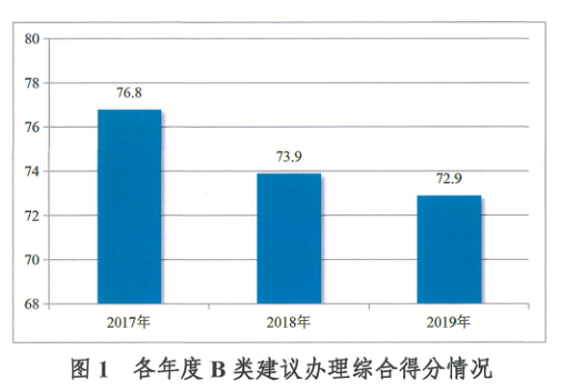 貨物進(jìn)出口 第256頁(yè)