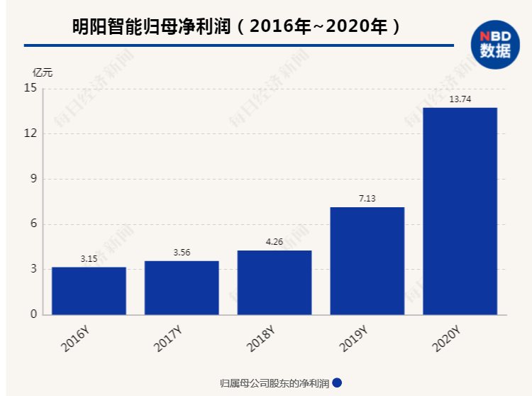 澳門今晚九點(diǎn)30分開(kāi)獎(jiǎng),最新數(shù)據(jù)挖解釋明_硬核版2.377