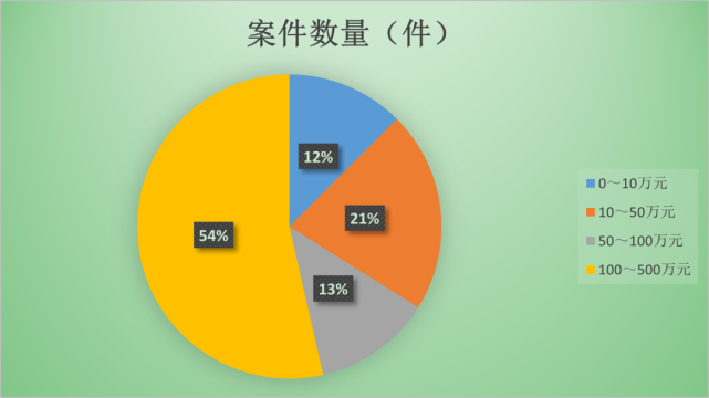 澳門(mén)今晚開(kāi)獎(jiǎng)結(jié)果+開(kāi)獎(jiǎng)記錄,案例實(shí)證分析_冷靜版64.551