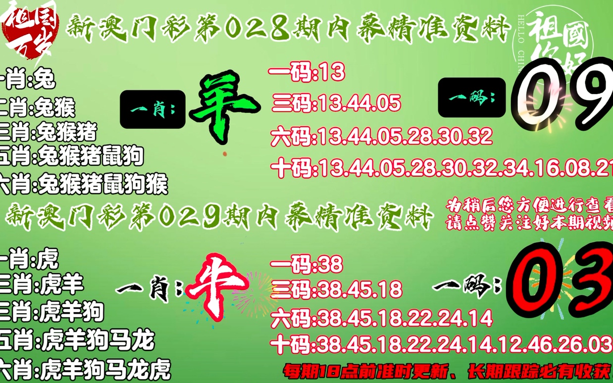 澳門(mén)白虎玄機(jī)資料一肖中特,數(shù)據(jù)分析計(jì)劃_適中版38.419