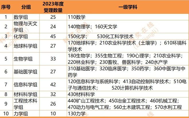 香港6合開(kāi)獎(jiǎng)結(jié)果+開(kāi)獎(jiǎng)記錄2023,科學(xué)分析嚴(yán)謹(jǐn)解釋_業(yè)界版94.841