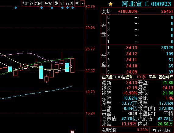 河北宣工股票最新動態(tài)，自然美景探索之旅啟程