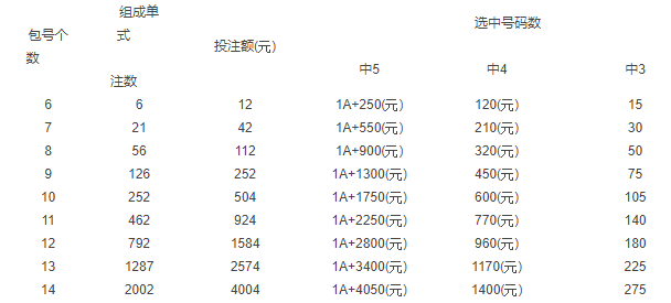 河南彩票22選5最新開獎，夢想起航的幸運舞臺！