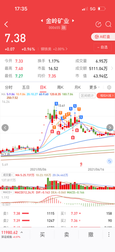 金嶺礦業(yè)股票最新動態(tài)更新，最新消息一覽