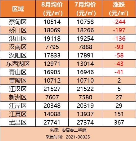 湖北武漢最新房?jī)r(jià)動(dòng)態(tài)與家的溫馨故事