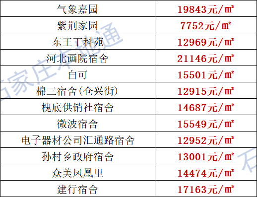 皖蒙城縣城南最新房價的綜合分析與觀點闡述