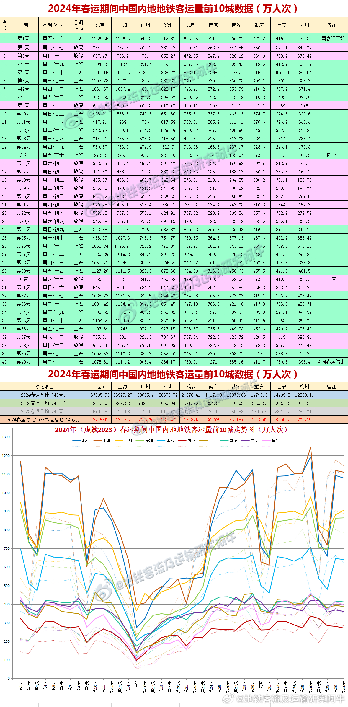 2024新奧最新資料,科學數(shù)據(jù)解讀分析_晴朗版57.732