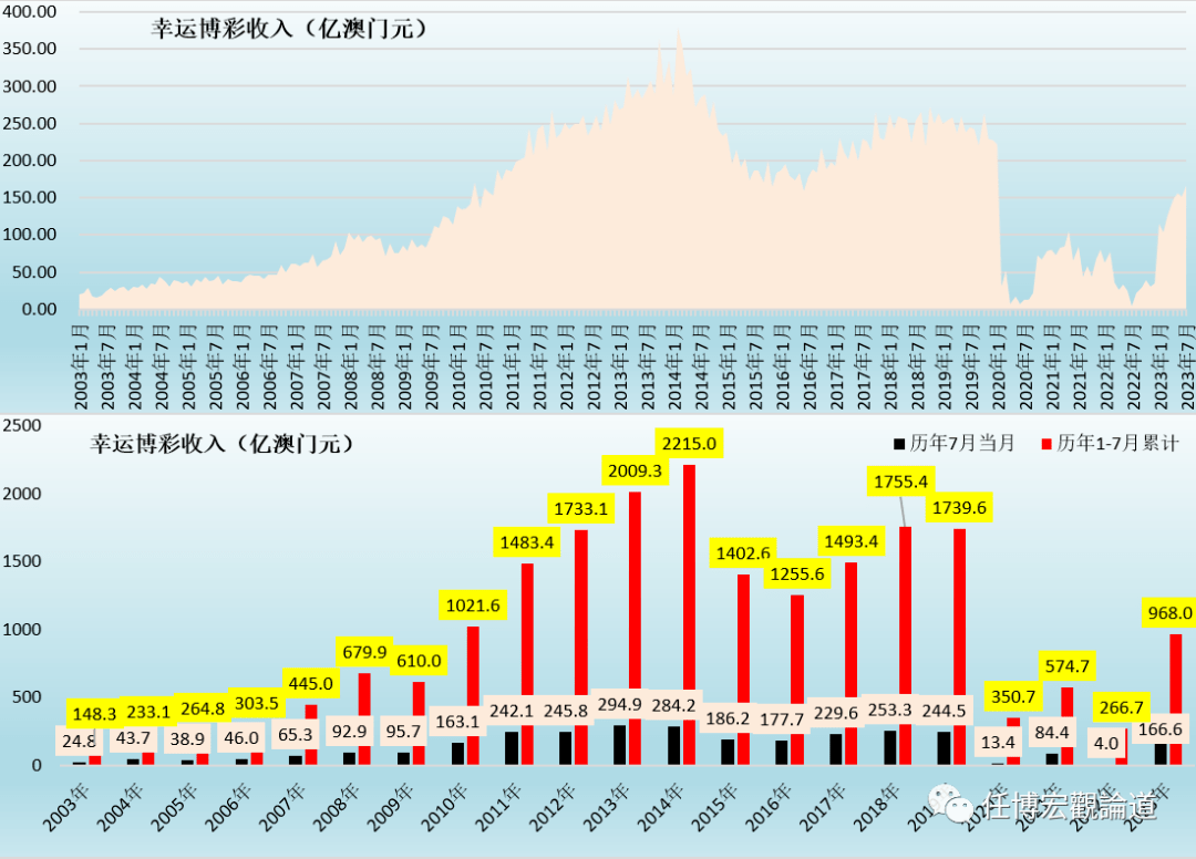 7777788888澳門開獎2023年一,數(shù)據(jù)指導策略規(guī)劃_酷炫版80.260