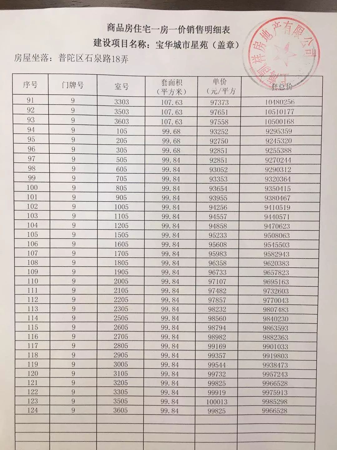 汽車零部件 第236頁