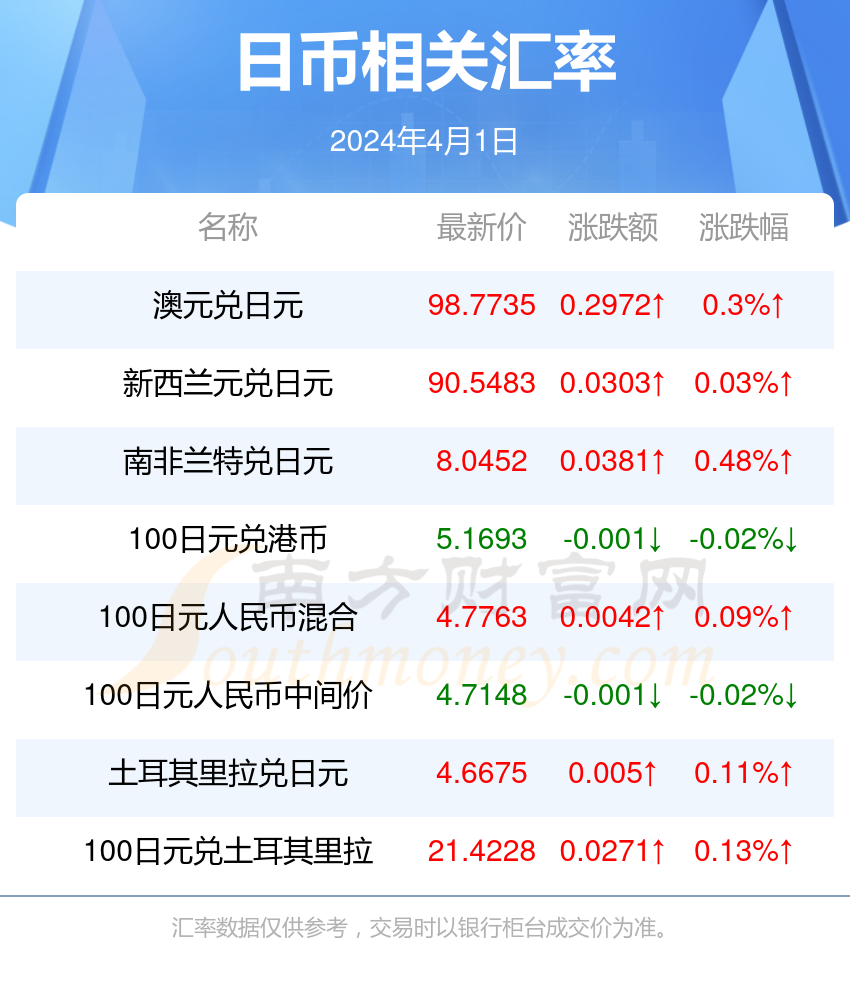 最新人民幣對日幣匯率詳解，查詢步驟與理解指南（適用于初學(xué)者與進(jìn)階用戶）