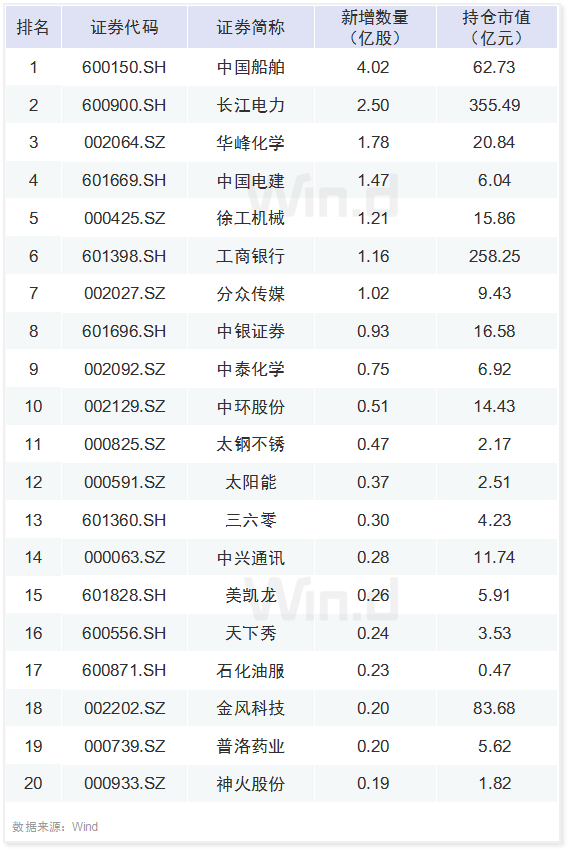 道路普通貨物運輸 第235頁