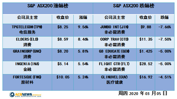 貨物進(jìn)出口 第243頁