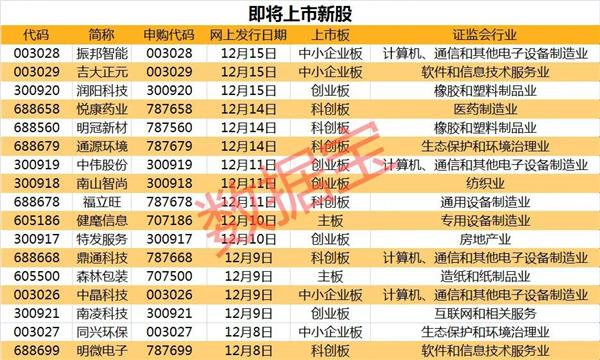 汽車零部件 第230頁