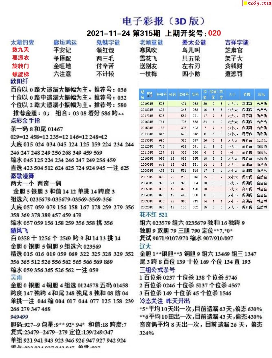 彩報(bào)網(wǎng)彩虹3D最新技術(shù)與觀點(diǎn)探討分析