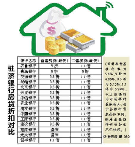 濟南房貸利率最新動態(tài)，綠意之旅的心靈安居與寧靜家園探尋