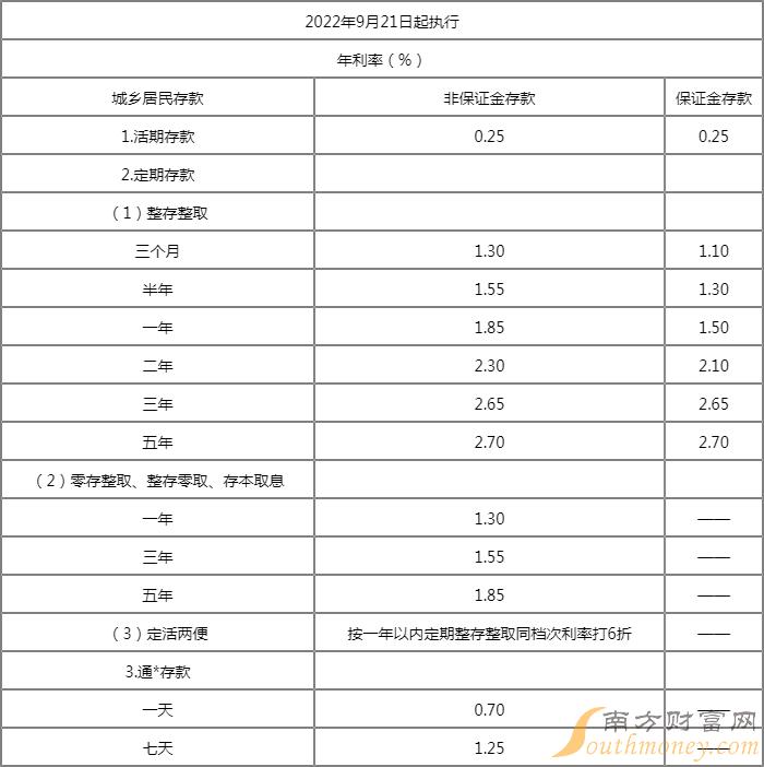 揭秘日鑫月溢最新利率表，理財新動向概覽！