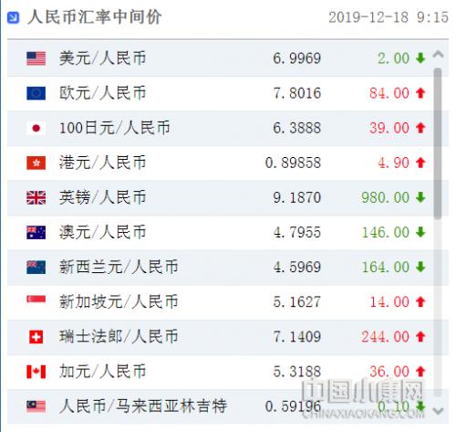 巷幣兌人民幣匯率最新動(dòng)態(tài)，背景、進(jìn)展與影響分析