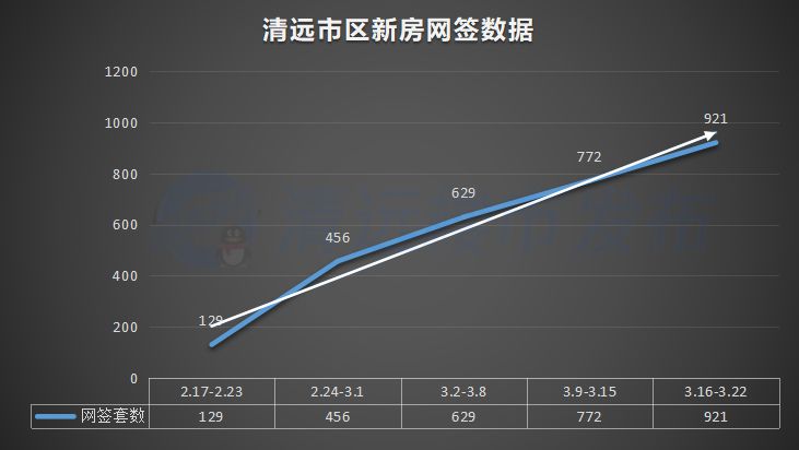 清遠(yuǎn)市最新房價(jià)動態(tài)及走勢深度解析