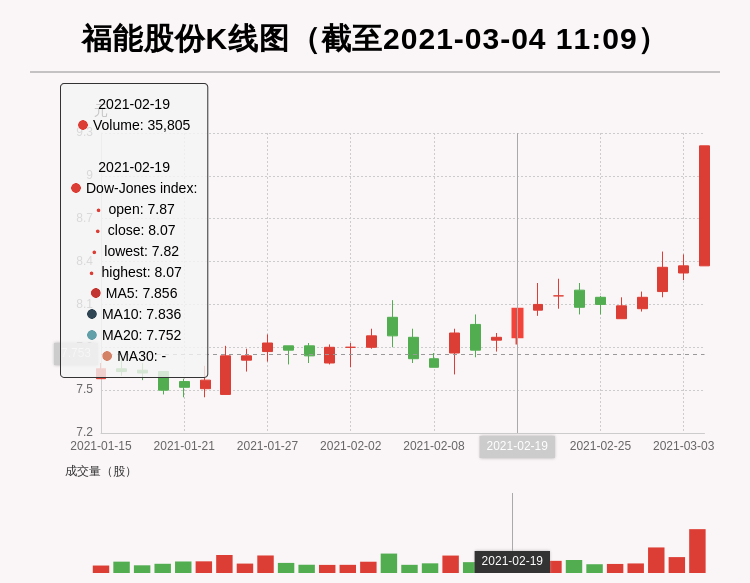 技術(shù)進出口 第197頁