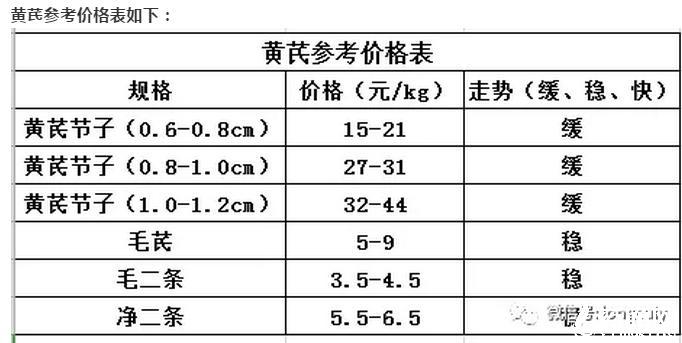 科技引領(lǐng)中藥材新時代，中藥材藥通網(wǎng)最新快訊速遞