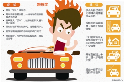 路怒癥的意外轉(zhuǎn)變，日常溫馨故事之旅