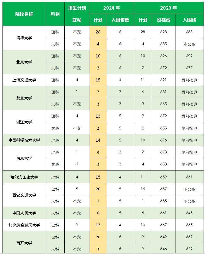 2024新奧門免費(fèi)資料,數(shù)據(jù)分析計劃_輕量版6.589
