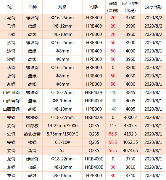 2024澳門天天開獎(jiǎng)免費(fèi)材料,穩(wěn)固執(zhí)行方案計(jì)劃_限定版59.181