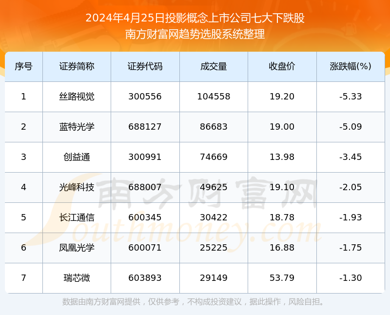 2024香港今期開獎號碼,數(shù)據(jù)評估設(shè)計_投影版87.803