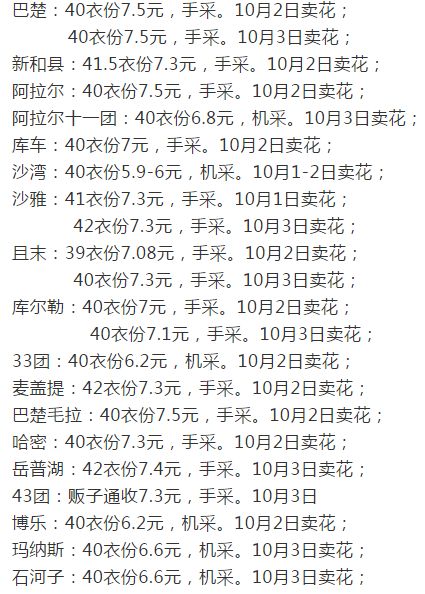 最新棉花價格動態(tài)，小巷深處的棉花寶藏揭秘