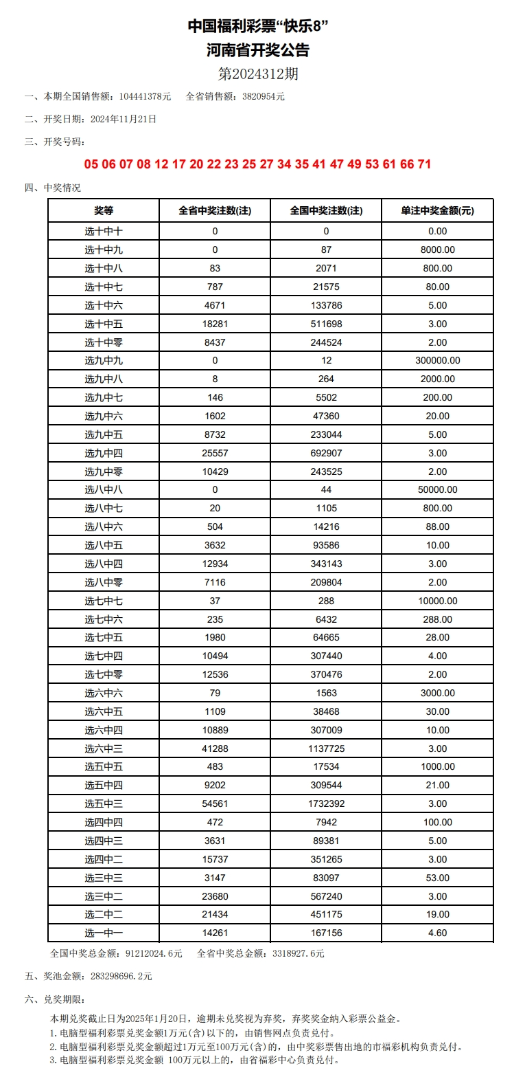奧門開獎(jiǎng)結(jié)果+開獎(jiǎng)記錄2024年資料網(wǎng)站,快速解答方案實(shí)踐_定制版32.995