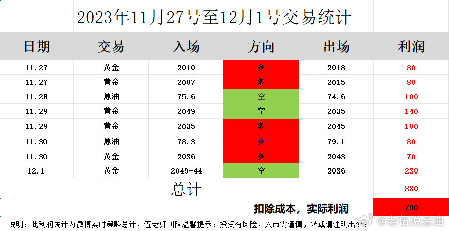 婆家一肖一碼100,實(shí)證分析詳細(xì)枕_時(shí)空版13.880
