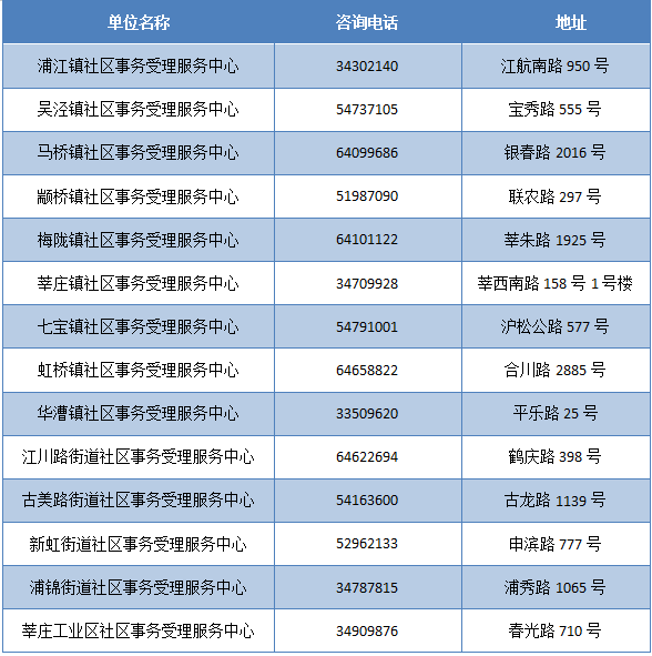新奧門資料全年免費(fèi)精準(zhǔn),數(shù)據(jù)詳解說(shuō)明_養(yǎng)生版40.126