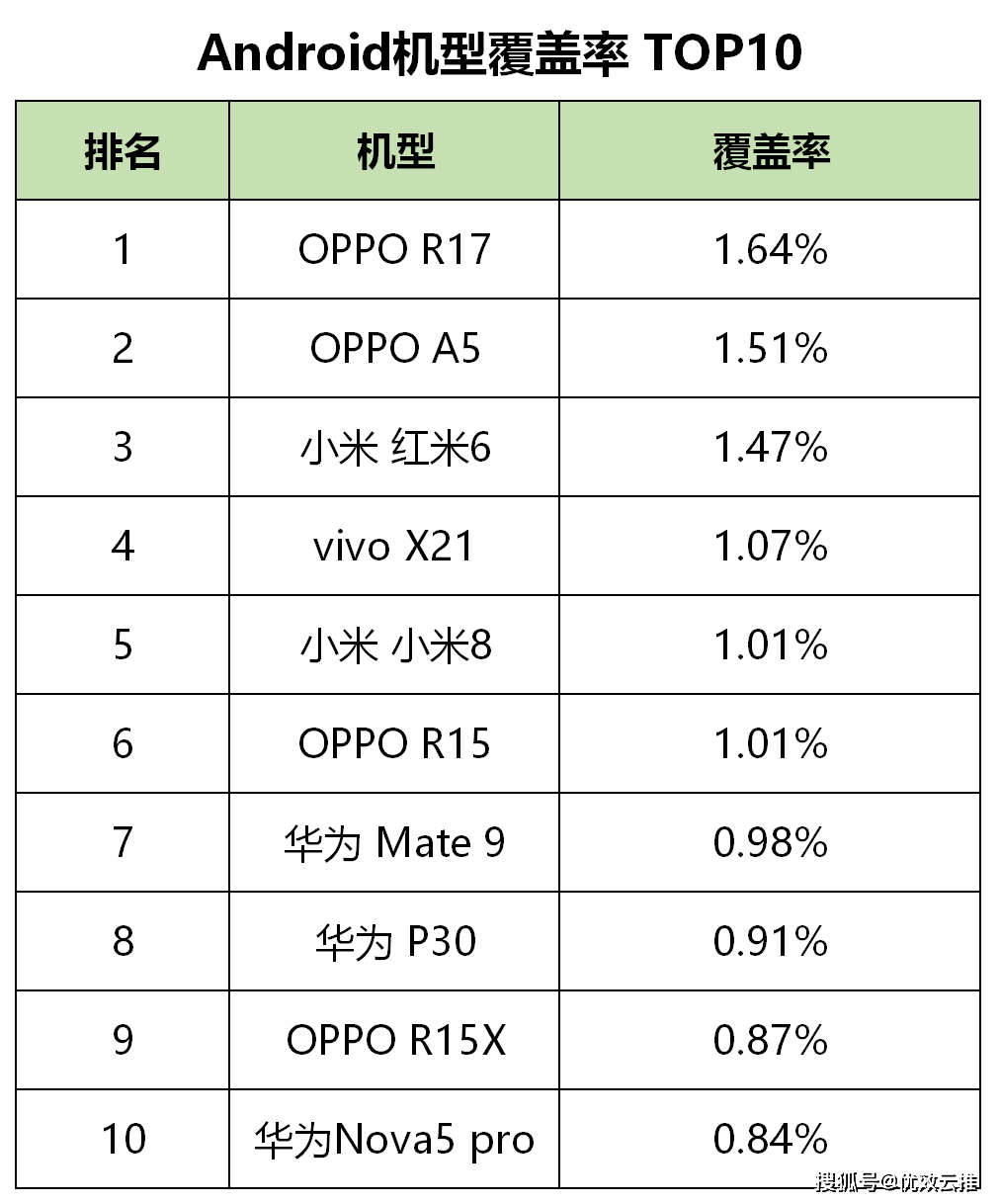 新澳門一碼一碼100準(zhǔn),實證數(shù)據(jù)分析_閃電版83.226