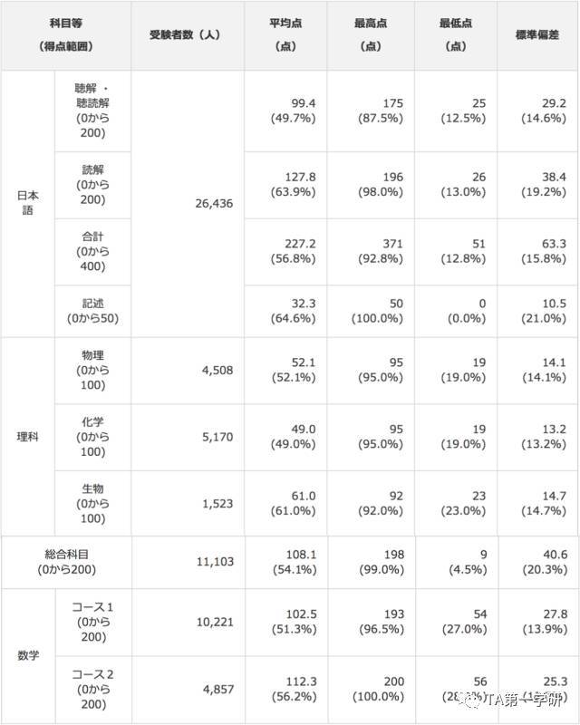 新澳門六開彩開獎結(jié)果2020年,數(shù)據(jù)導(dǎo)向程序解析_內(nèi)容創(chuàng)作版9.159