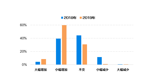 澳門(mén)三中三碼精準(zhǔn)100%,數(shù)據(jù)整合解析計(jì)劃_夢(mèng)想版18.445
