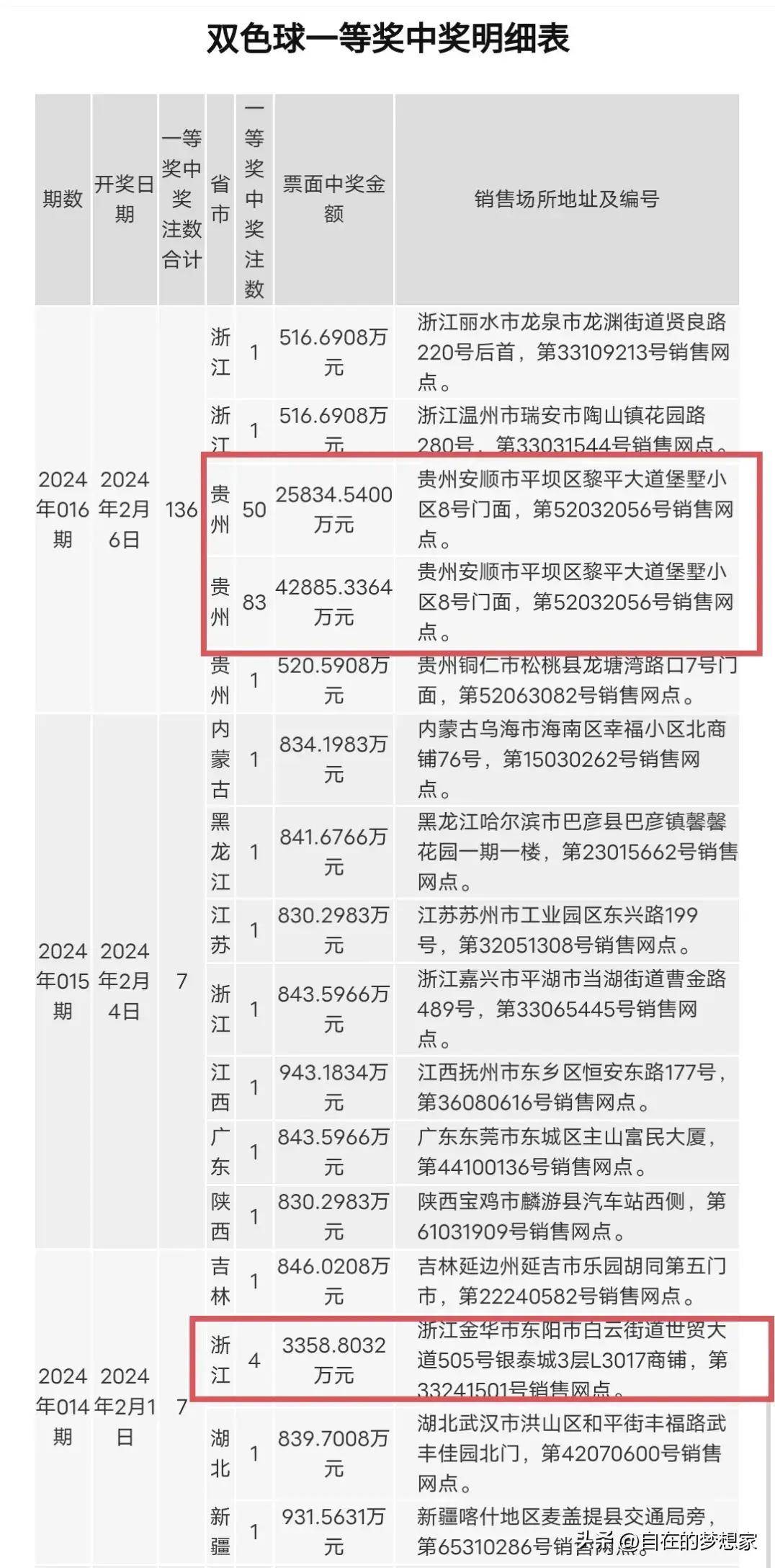 澳門(mén)開(kāi)獎(jiǎng)記錄開(kāi)獎(jiǎng)結(jié)果2024,快速問(wèn)題處理_云端版74.276