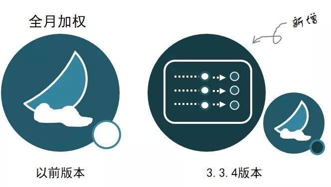 澳門管家婆一碼一肖,高速應(yīng)對邏輯_文化傳承版16.840