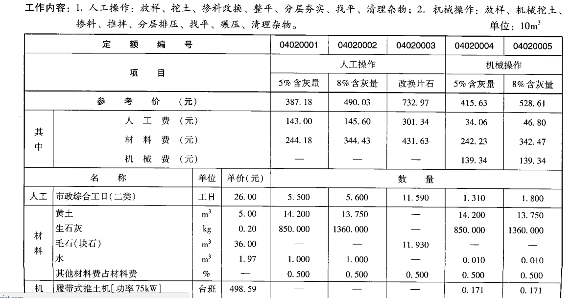 科技重塑橋梁建設(shè)，探索前沿的未來橋梁時代與最新路橋定額