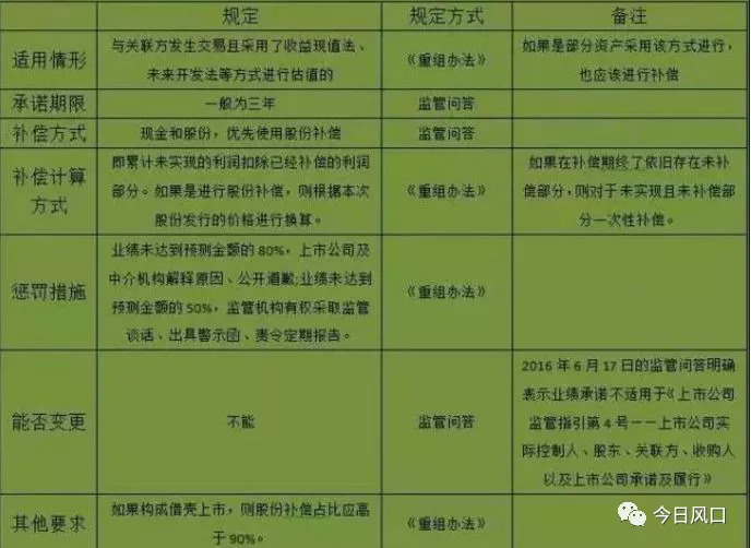最新中8規(guī)則,最新中8規(guī)則大解析！????