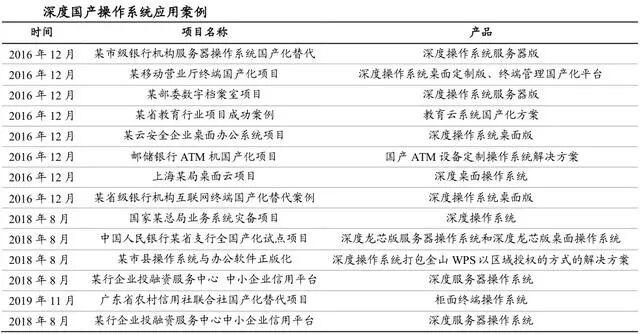最新版UOS重塑科技生活，未來觸手可及