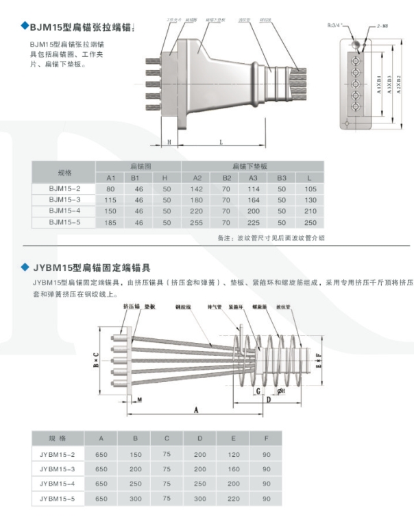 最新錨具規(guī)范,最新錨具規(guī)范，引領(lǐng)時代變革的航標(biāo)燈