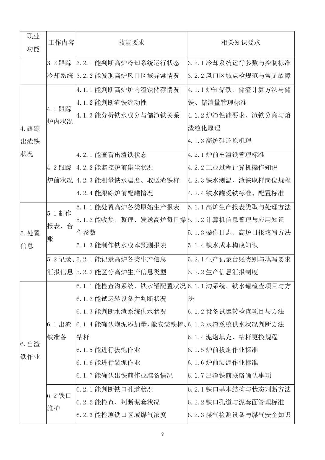 最新高爐規(guī)范及操作指南，全面解讀高爐操作標(biāo)準(zhǔn)與技巧