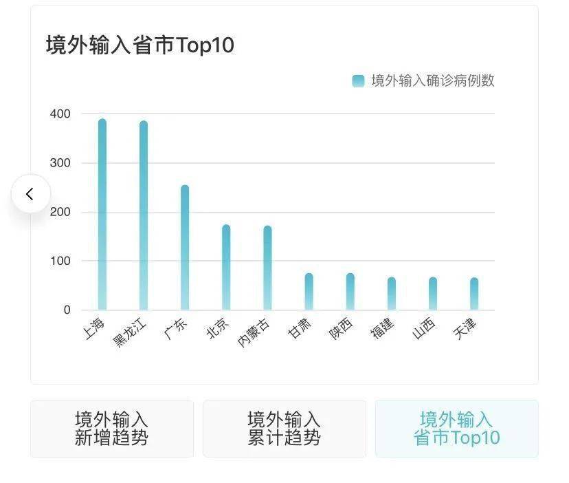 全國疫情最新動(dòng)態(tài)，風(fēng)景與巷弄小店的獨(dú)特面貌