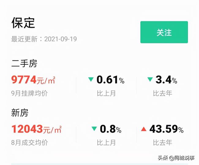 保定市最新房價(jià)動態(tài)，夢想與現(xiàn)實(shí)交織之地