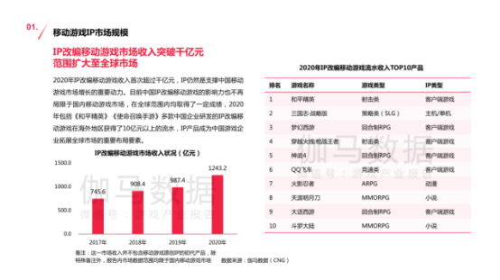 電器配件的生產(chǎn)銷(xiāo)售 第201頁(yè)