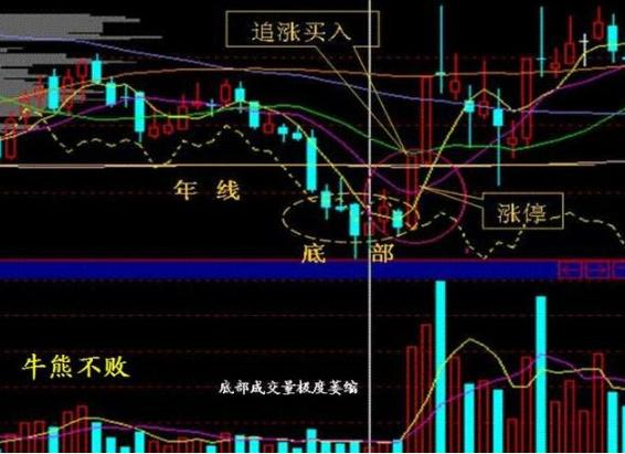 最新漲停板,最新漲停板，股市中的熱門現(xiàn)象解析