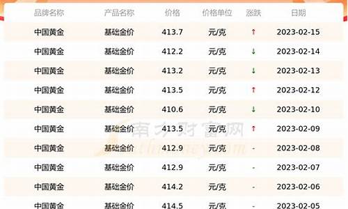 自銀最新價格深度解析，市場走勢與影響因素全解析
