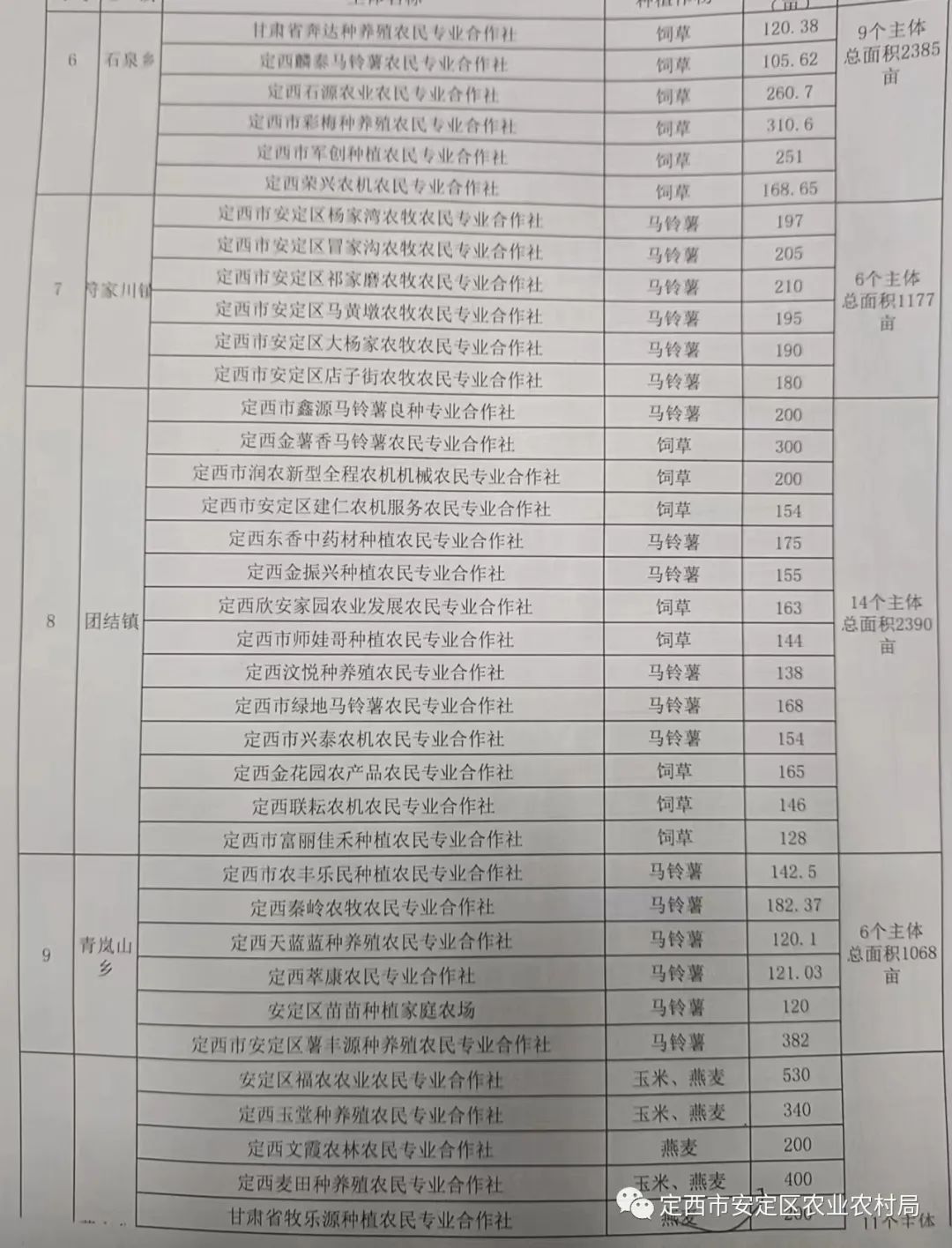 電器配件的生產(chǎn)銷售 第200頁